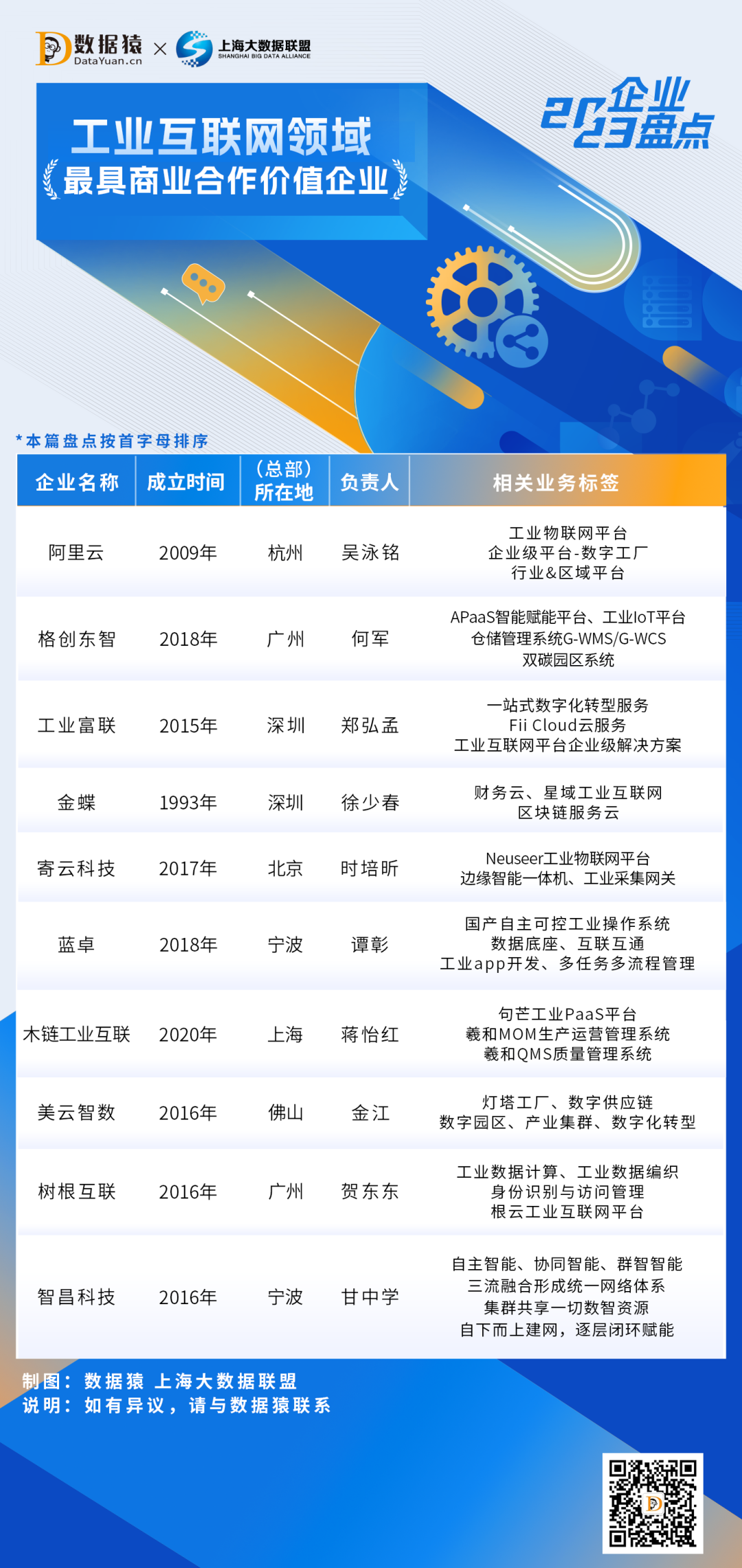 2023_中國(guó)工業(yè)互聯(lián)網(wǎng)領(lǐng)域_最具商業(yè)合作價(jià)值企業(yè)-1