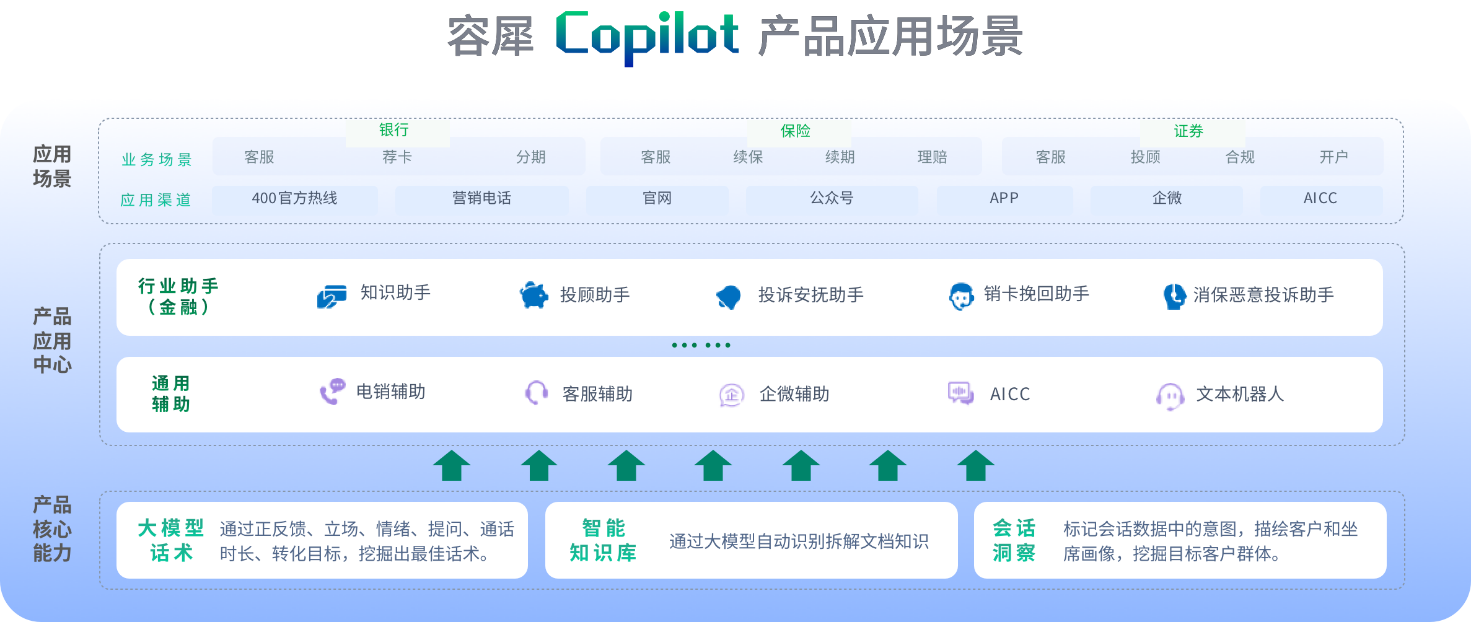 容聯(lián)云_容犀智能_生成式應(yīng)用容犀Copilot-4