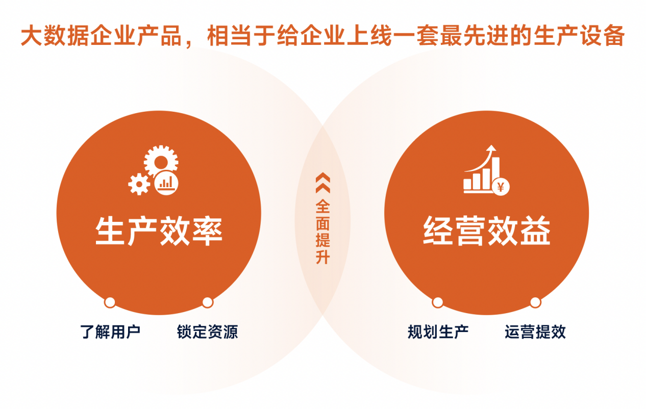 大數(shù)據(jù)_AI技術(shù)_數(shù)位大數(shù)據(jù)_融資-3