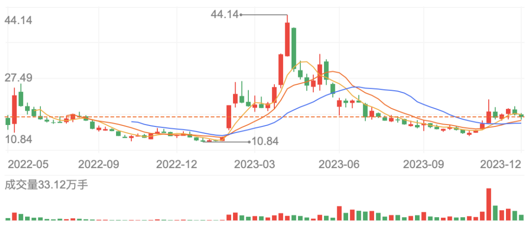 大模型_云從科技_商湯-1