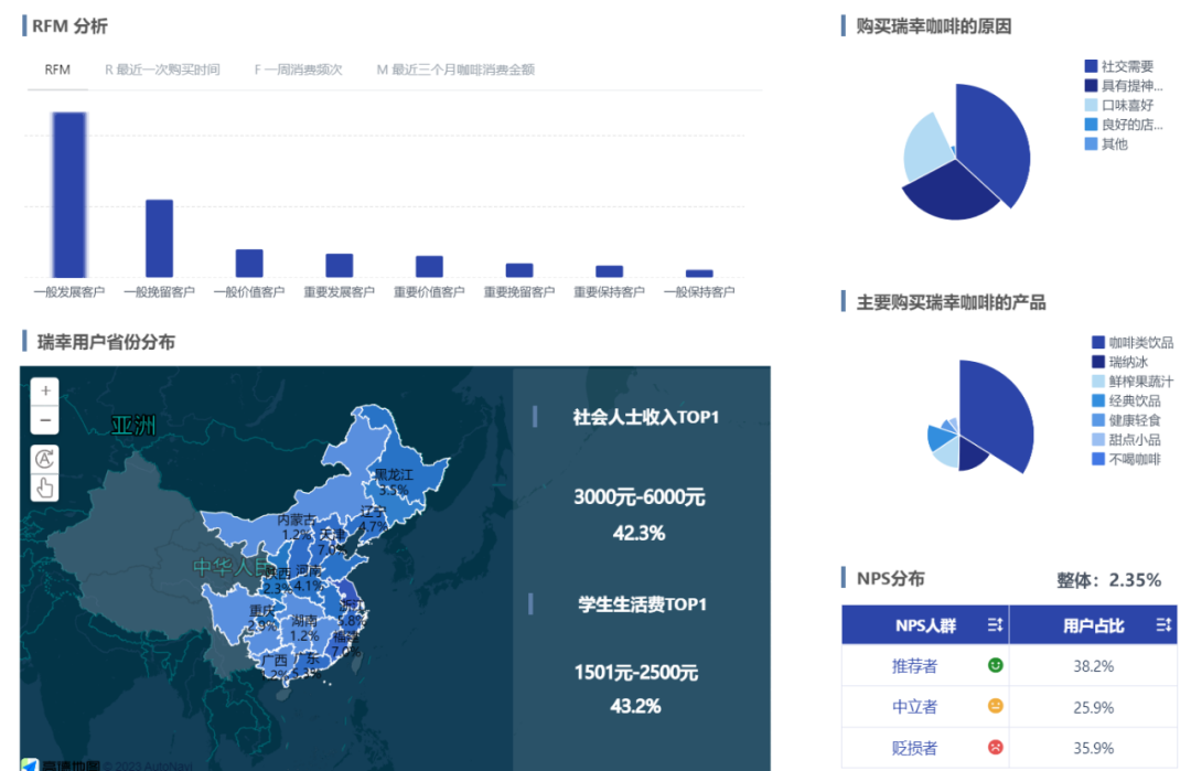 瑞幸咖啡_用戶運營_數(shù)據(jù)分析-3