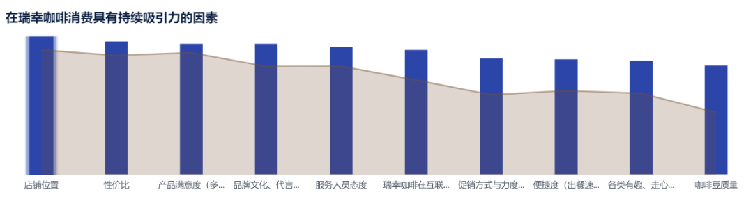 瑞幸咖啡_用戶運營_數(shù)據(jù)分析-4