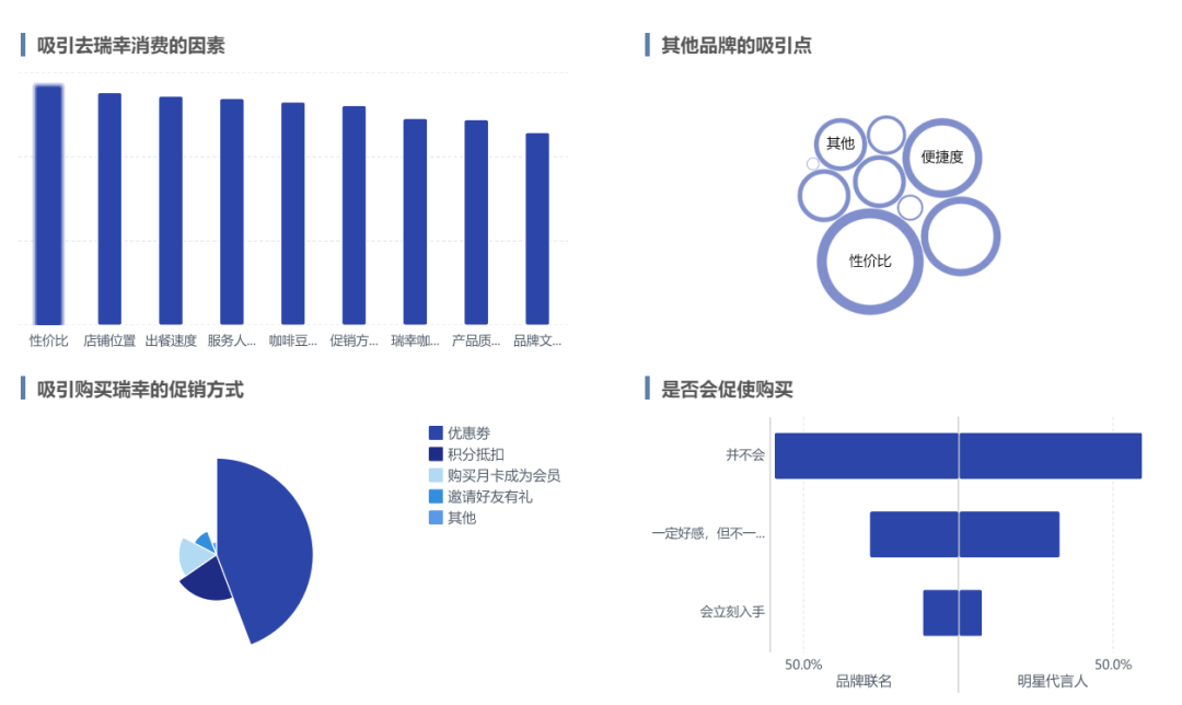 瑞幸咖啡_用戶運營_數(shù)據(jù)分析-8