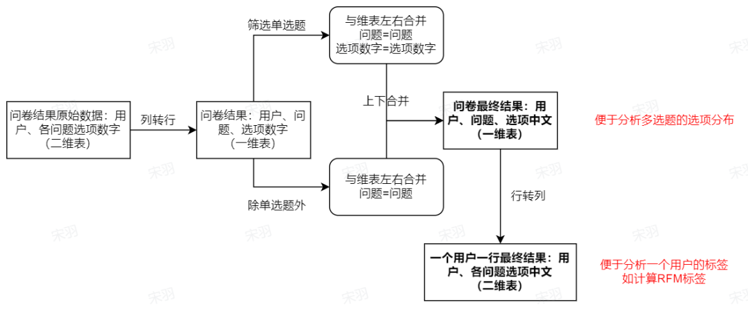 瑞幸咖啡_用戶運營_數(shù)據(jù)分析-10