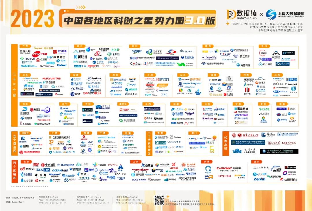2023_中國(guó)各地區(qū)科創(chuàng)之星_勢(shì)力圖3.0版-1