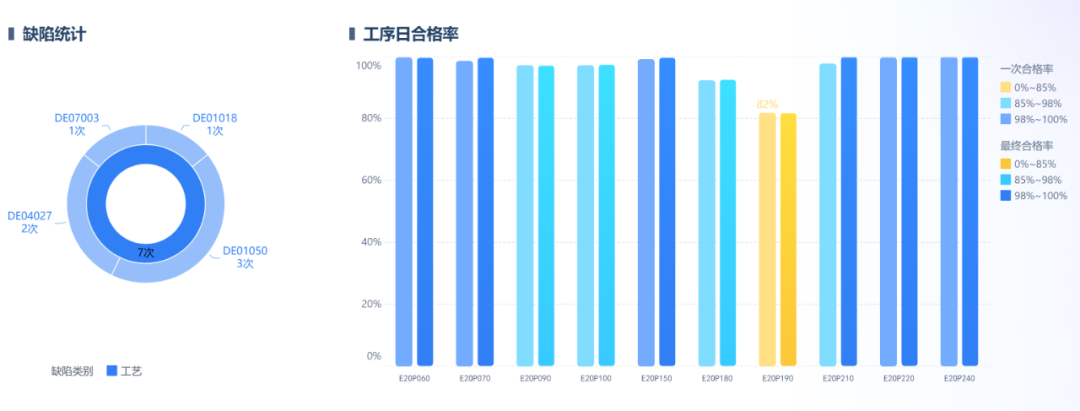 汽車零件_東華_自助數(shù)據(jù)分析-3