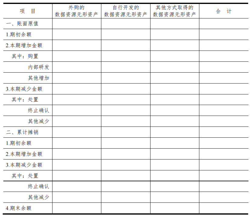 數(shù)據(jù)資產(chǎn)_入表攻略_數(shù)據(jù)資源-1