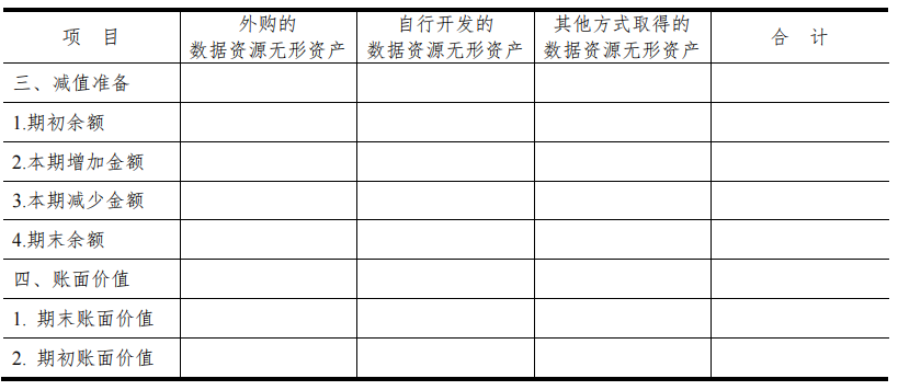 數(shù)據(jù)資產(chǎn)_入表攻略_數(shù)據(jù)資源-2