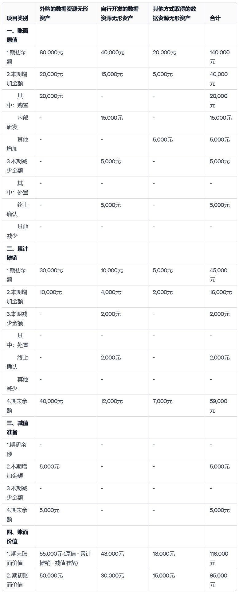 數(shù)據(jù)資產(chǎn)_入表攻略_數(shù)據(jù)資源-3