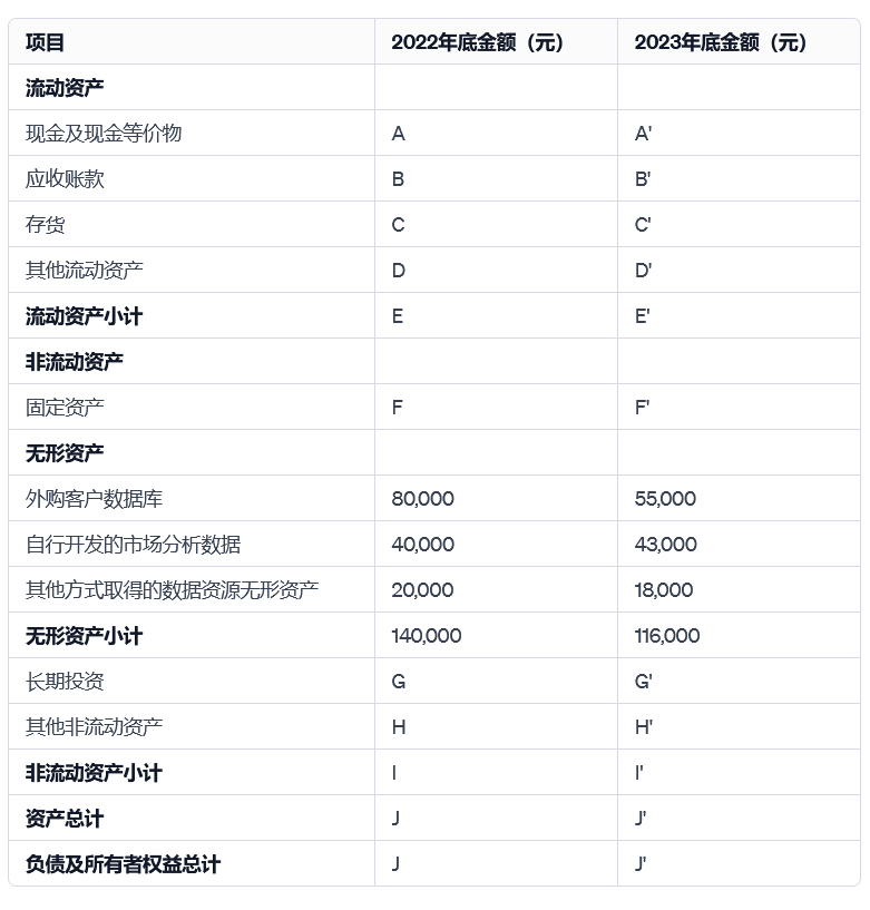 數(shù)據(jù)資產(chǎn)_入表攻略_數(shù)據(jù)資源-4