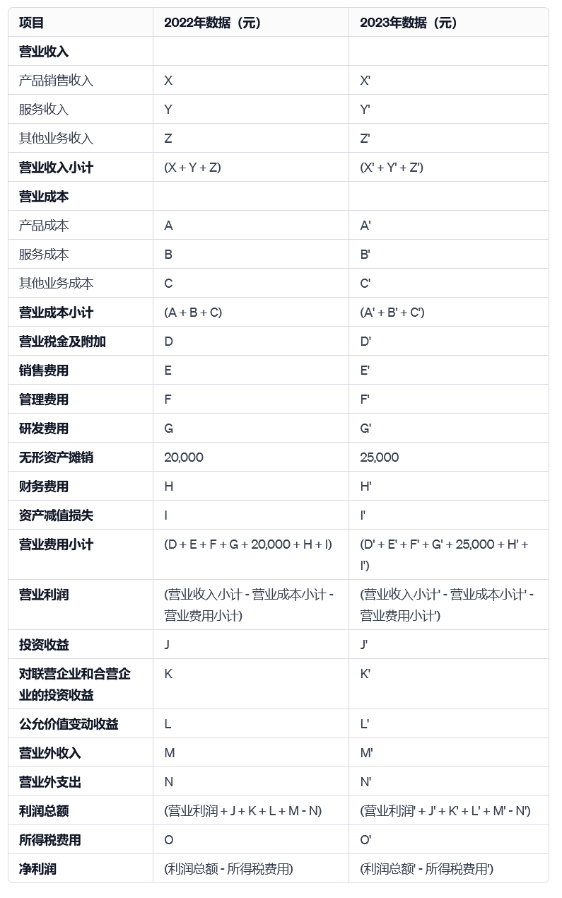 數(shù)據(jù)資產(chǎn)_入表攻略_數(shù)據(jù)資源-5