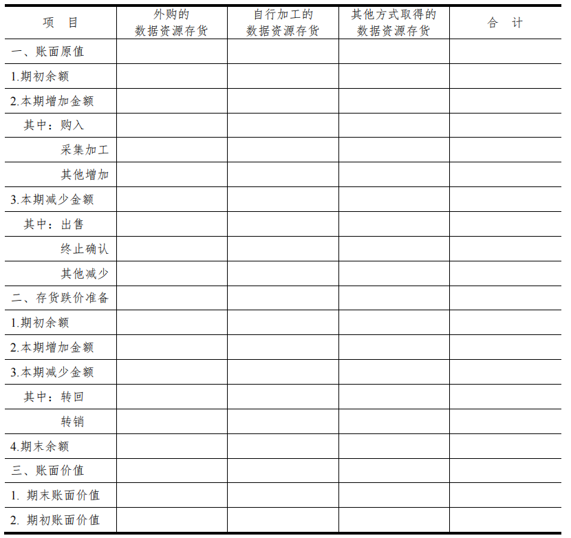 數(shù)據(jù)資產(chǎn)_入表攻略_數(shù)據(jù)資源-6