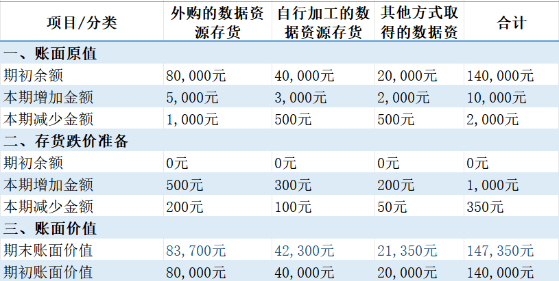 數(shù)據(jù)資產(chǎn)_入表攻略_數(shù)據(jù)資源-7
