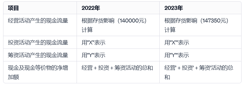 數(shù)據(jù)資產(chǎn)_入表攻略_數(shù)據(jù)資源-10
