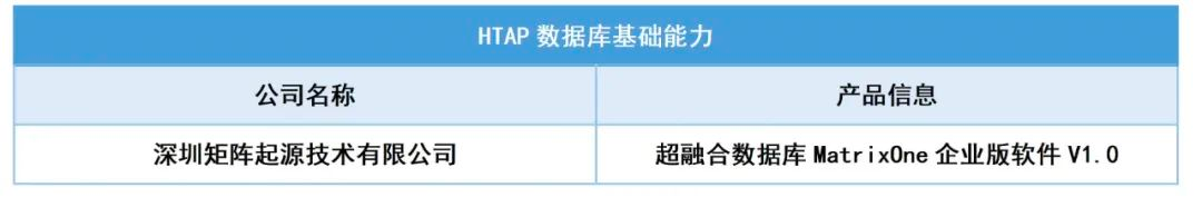 金猿信創(chuàng)展_矩陣起源_數(shù)據(jù)庫-1