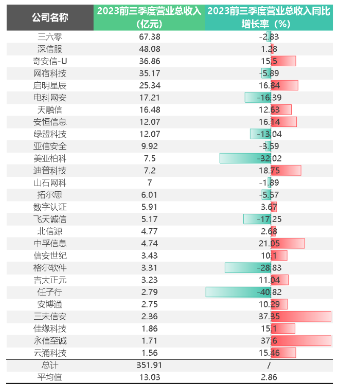 網絡安全_裁員_行業(yè)危機-1