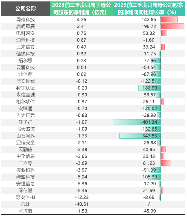 網絡安全_裁員_行業(yè)危機-2
