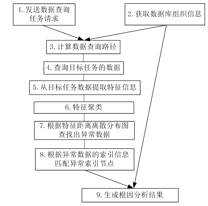 金猿技術(shù)展_數(shù)據(jù)查詢_數(shù)據(jù)索引-1