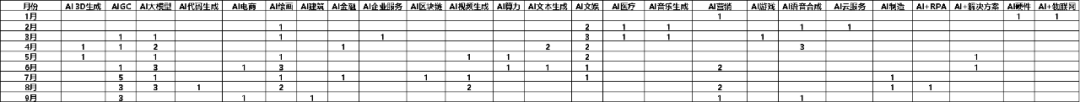 AIGC_大模型_2023-5