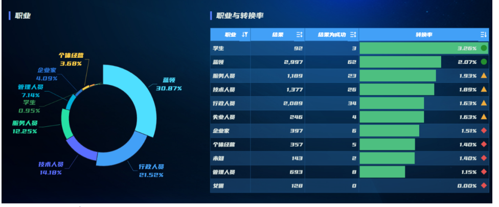 數(shù)據(jù)分析_銀行_用戶心理-4