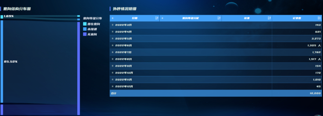 數(shù)據(jù)分析_銀行_用戶心理-6