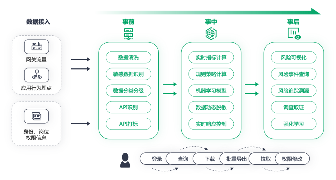 金猿投融展_極盾科技_業(yè)務(wù)數(shù)據(jù)安全-1