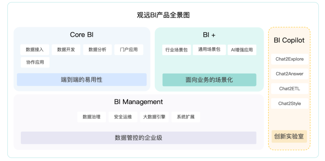 金猿投融展_觀遠(yuǎn)數(shù)據(jù)_一站式智能分析平臺-1