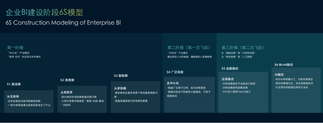 金猿投融展_觀遠(yuǎn)數(shù)據(jù)_一站式智能分析平臺-2