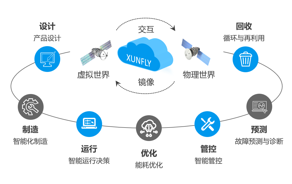 金猿產(chǎn)品展_Xunfly_Cloud_WEB云引擎-16