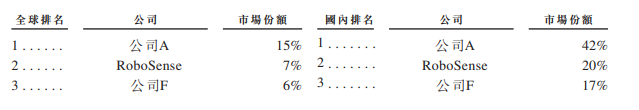 市值_哈工大博導(dǎo)_IPO_速騰聚創(chuàng)-2