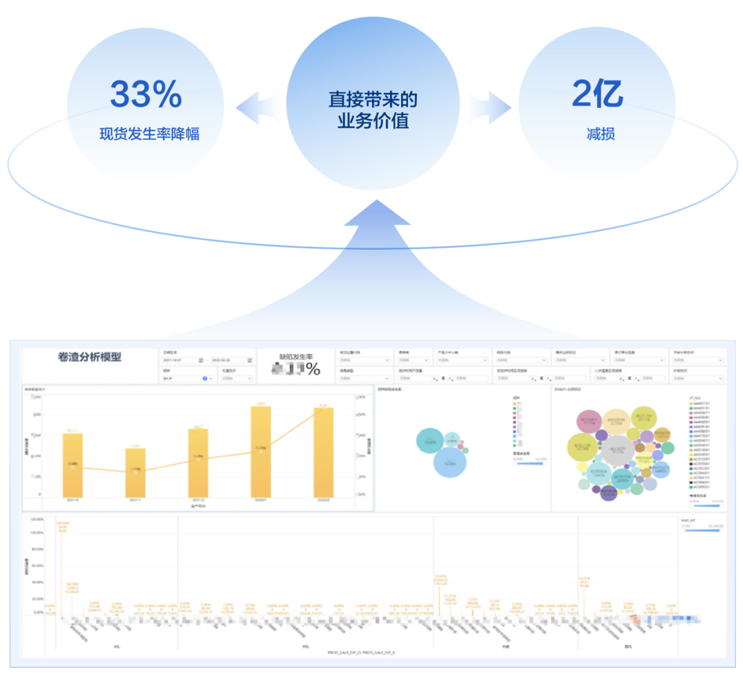 金猿案例展_首鋼股份_企業(yè)經(jīng)營(yíng)-2