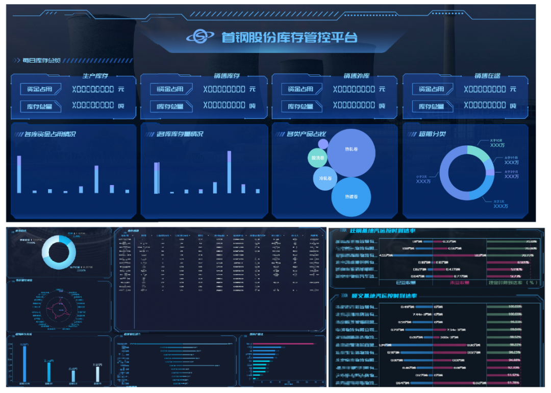 金猿案例展_首鋼股份_企業(yè)經(jīng)營(yíng)-3