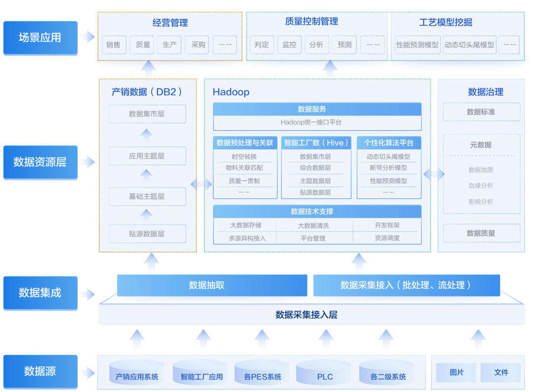 金猿案例展_首鋼股份_企業(yè)經(jīng)營(yíng)-9