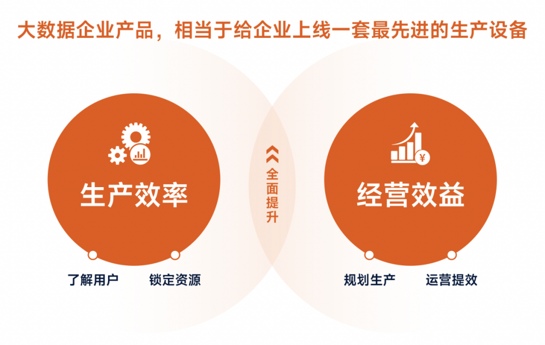 金猿產(chǎn)品展_上上參謀企業(yè)版_大數(shù)據(jù)智能-1