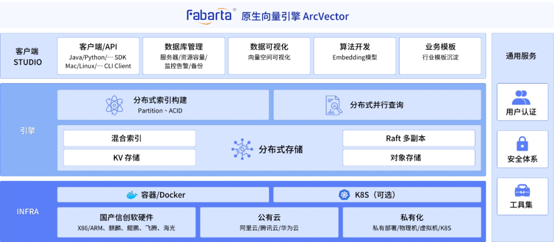 金猿產(chǎn)品展_Fabarta_ArcNeural_多模態(tài)智能引擎-3