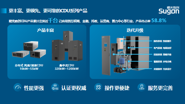 金猿產(chǎn)品展_曙光數(shù)創(chuàng)_數(shù)據(jù)中心-5