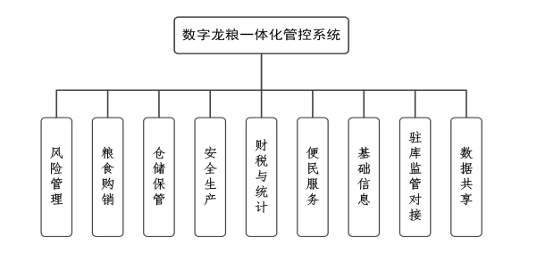 金猿案例展_榮聯(lián)_倉(cāng)儲(chǔ)智能化-3