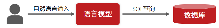 金猿技術(shù)展_數(shù)據(jù)模型_自然語言數(shù)據(jù)查詢_Smartbi對(duì)話式分析-1