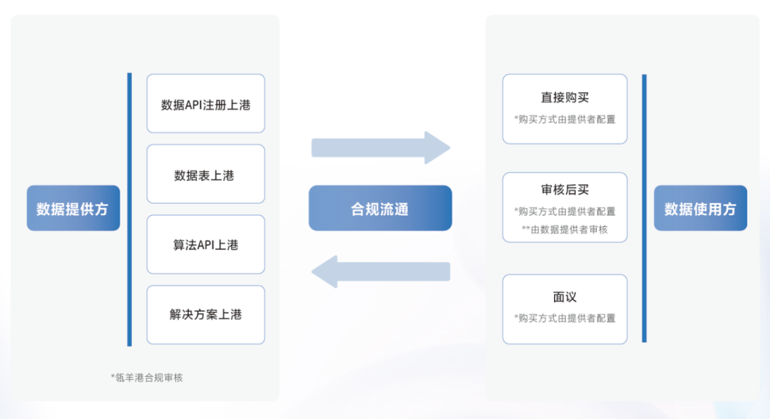 金猿產(chǎn)品展_瓴羊港_企業(yè)數(shù)據(jù)服務(wù)樞紐-2