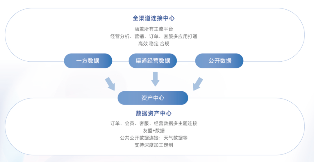 金猿產(chǎn)品展_瓴羊港_企業(yè)數(shù)據(jù)服務(wù)樞紐-1