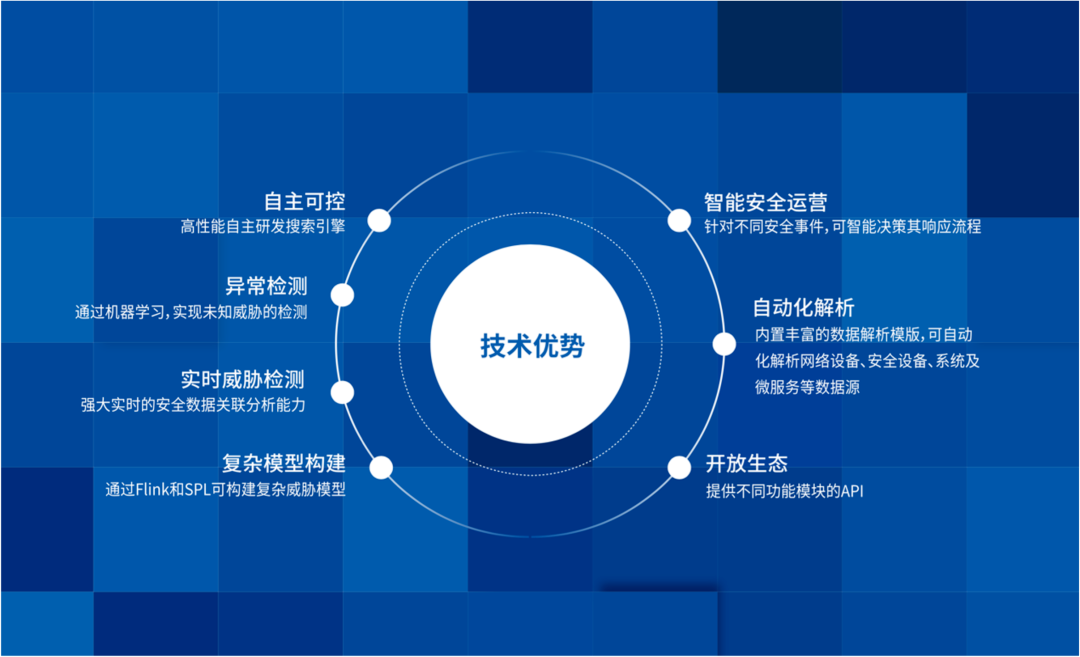 金猿產(chǎn)品展_日志易_安全運(yùn)營-1