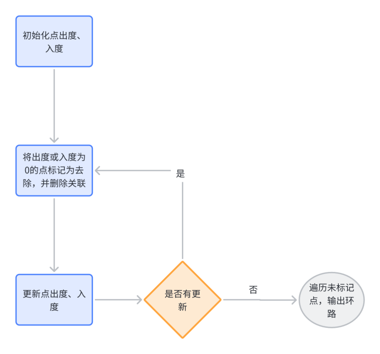 金猿案例展_泰康養(yǎng)老_ArcGraph-5
