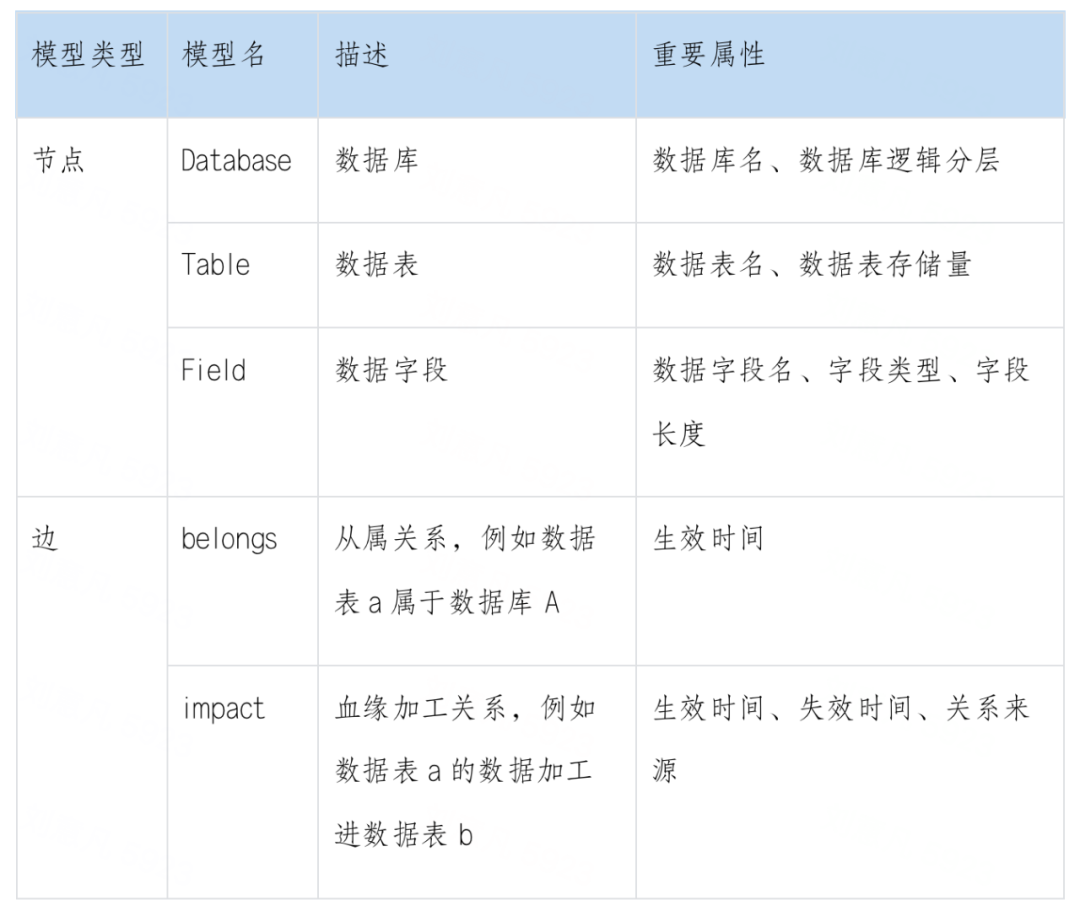 金猿案例展_泰康養(yǎng)老_ArcGraph-4