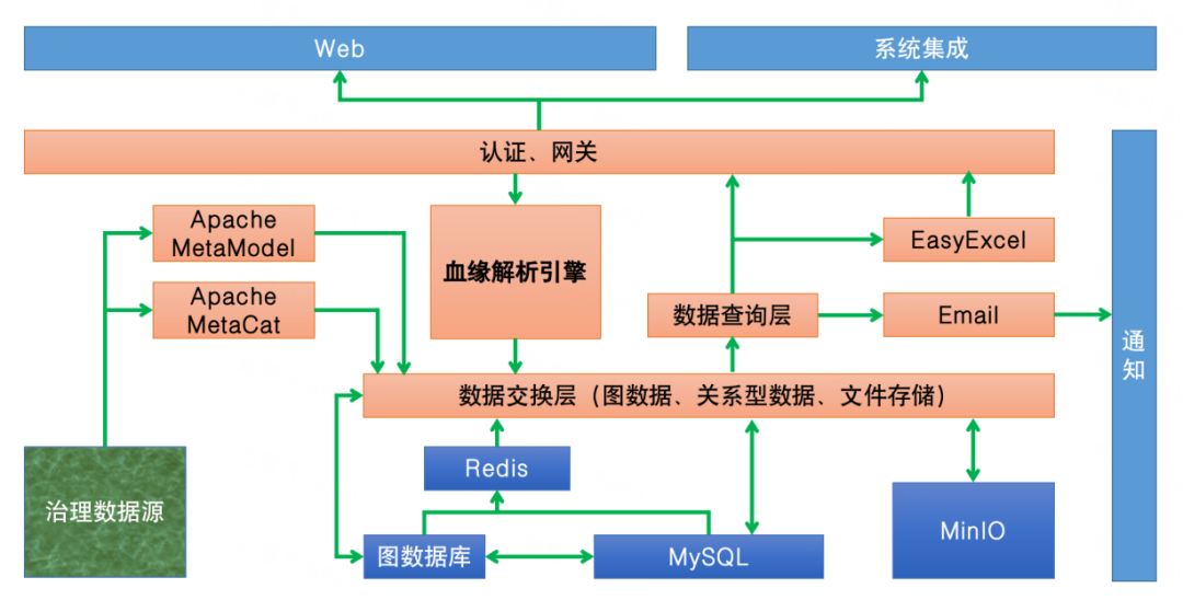 金猿案例展_泰康養(yǎng)老_ArcGraph-3