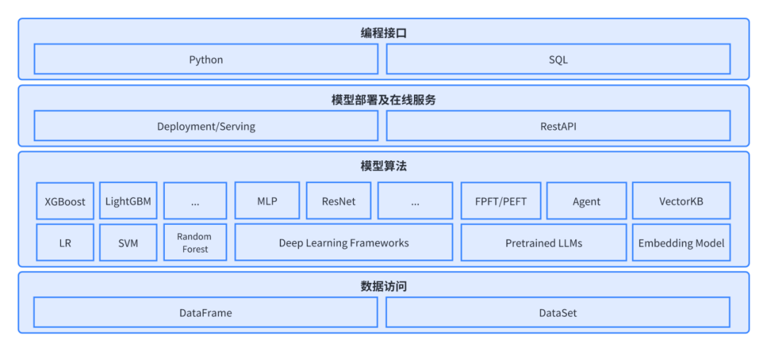 金猿投融展_HashData_大數(shù)據(jù)分析-5