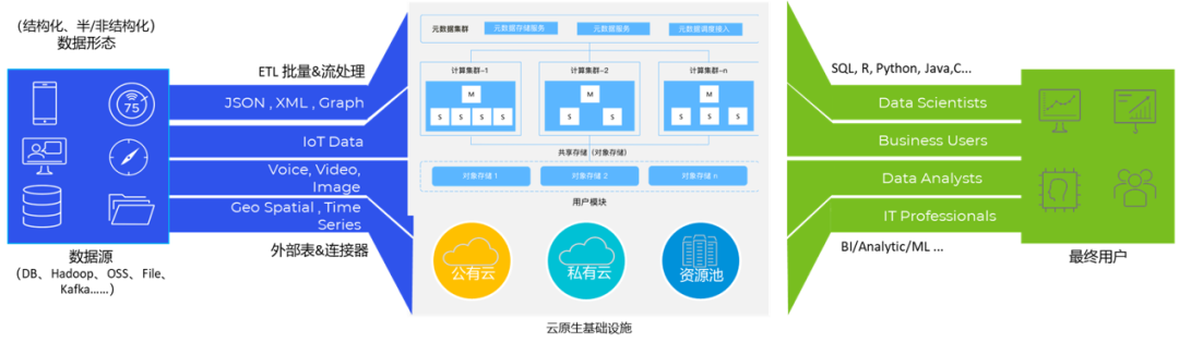 金猿投融展_HashData_大數(shù)據(jù)分析-3