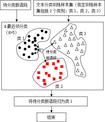 金猿技術(shù)展_小樣本分類_數(shù)據(jù)質(zhì)量-6