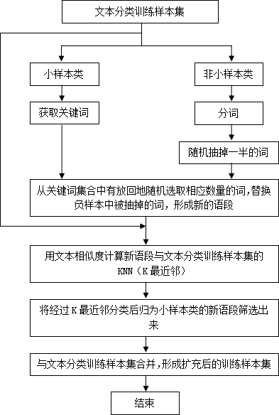 金猿技術(shù)展_小樣本分類_數(shù)據(jù)質(zhì)量-4