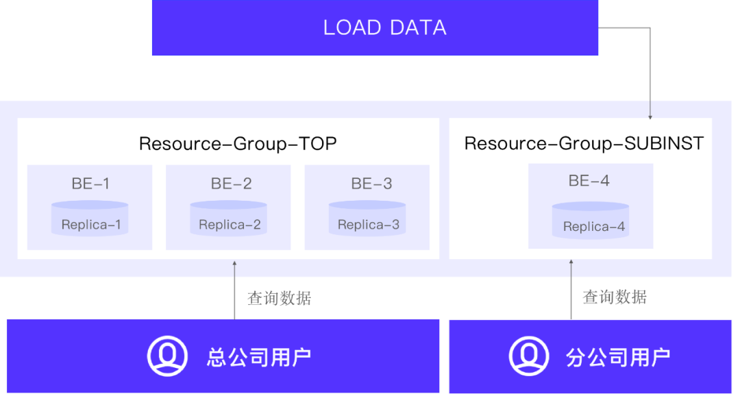 金猿案例展_銀聯(lián)商務(wù)_Apache_Doris-7