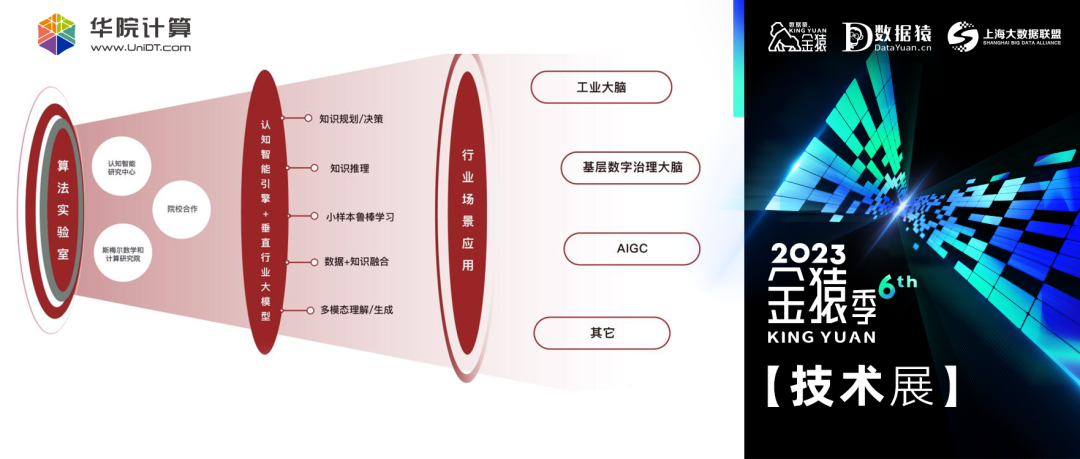 【金猿技術(shù)展】華院數(shù)智人——數(shù)字人生成方法及裝置計(jì)算機(jī)可讀存